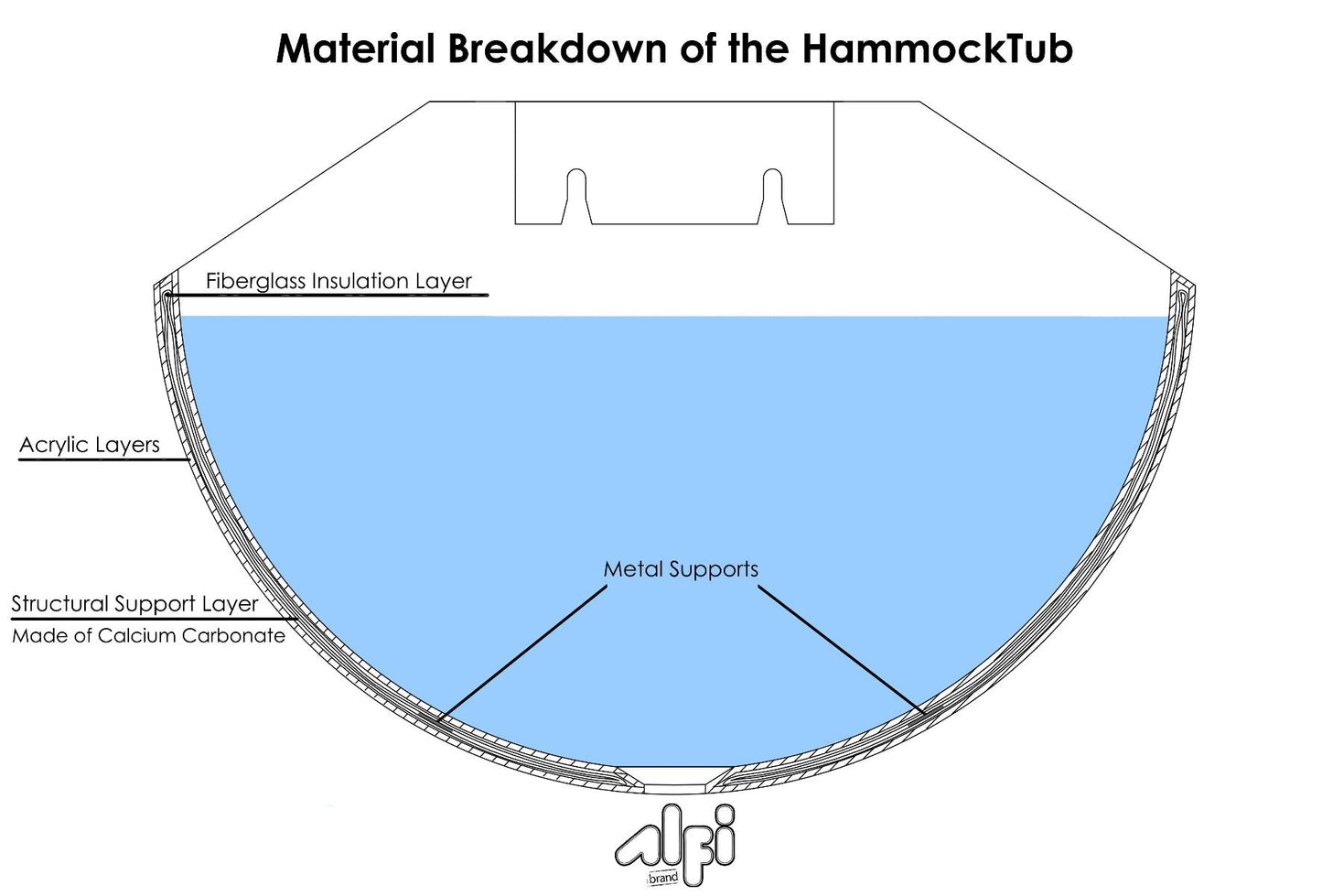 ALFI brand HammockTub1-BM 79" Acrylic Suspended Wall Mounted Hammock Bathtub