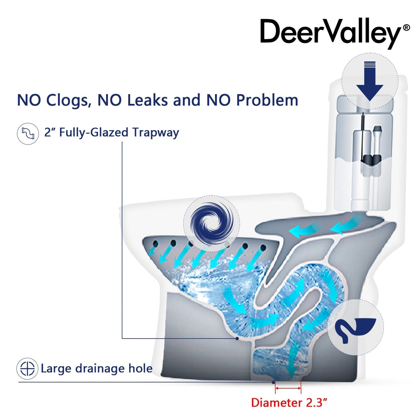 DeerValley DV-1F52677 – One-Piece Dual-Flush Elongated Toilet