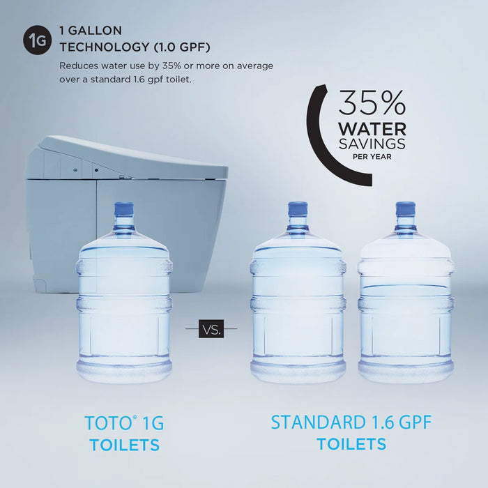 NEOREST® RS Dual Flush Toilet - 1.0 GPF & 0.8 GPF