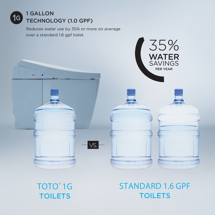 NEOREST® NX2 Dual-Flush Toilet - 1.0 GPF & 0.8 GPF