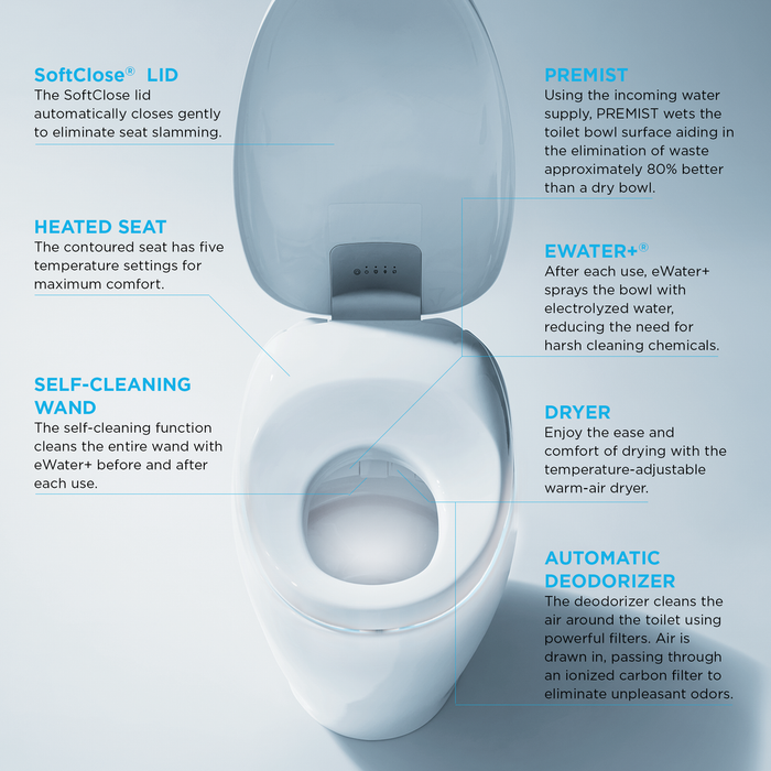 NEOREST® NX2 Dual-Flush Toilet - 1.0 GPF & 0.8 GPF